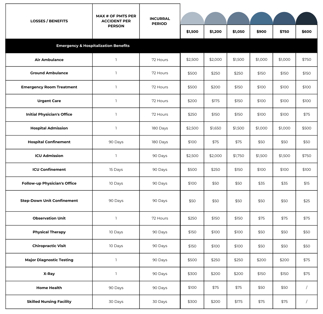 Accident Rate P1