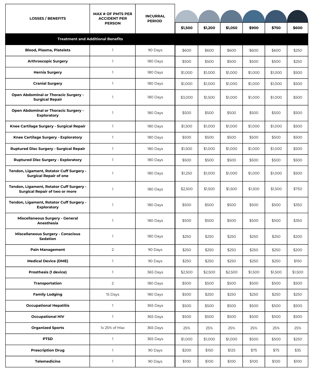 Accident Rate P2