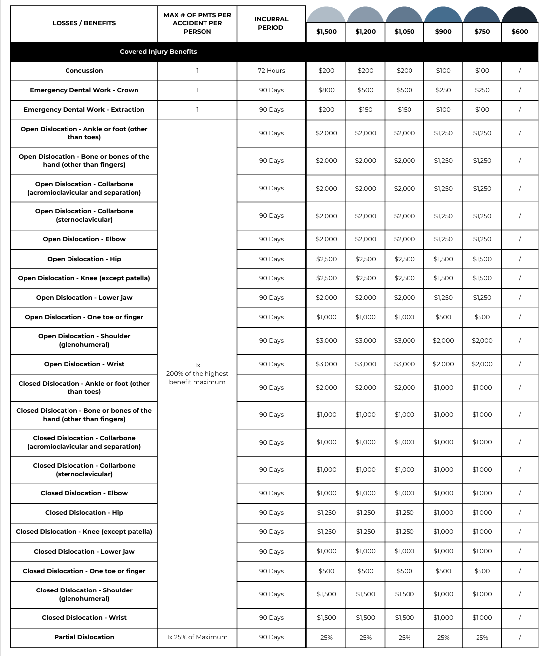 Accident Rate P3