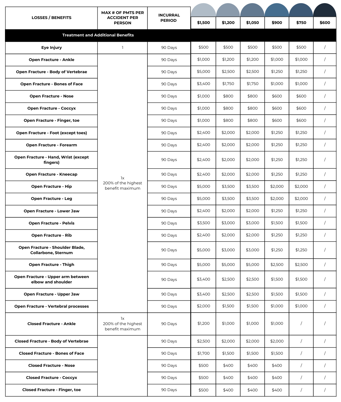 Accident Rate P4