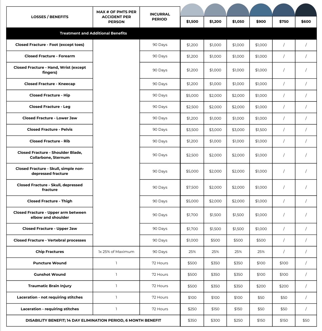Accident Rate P5